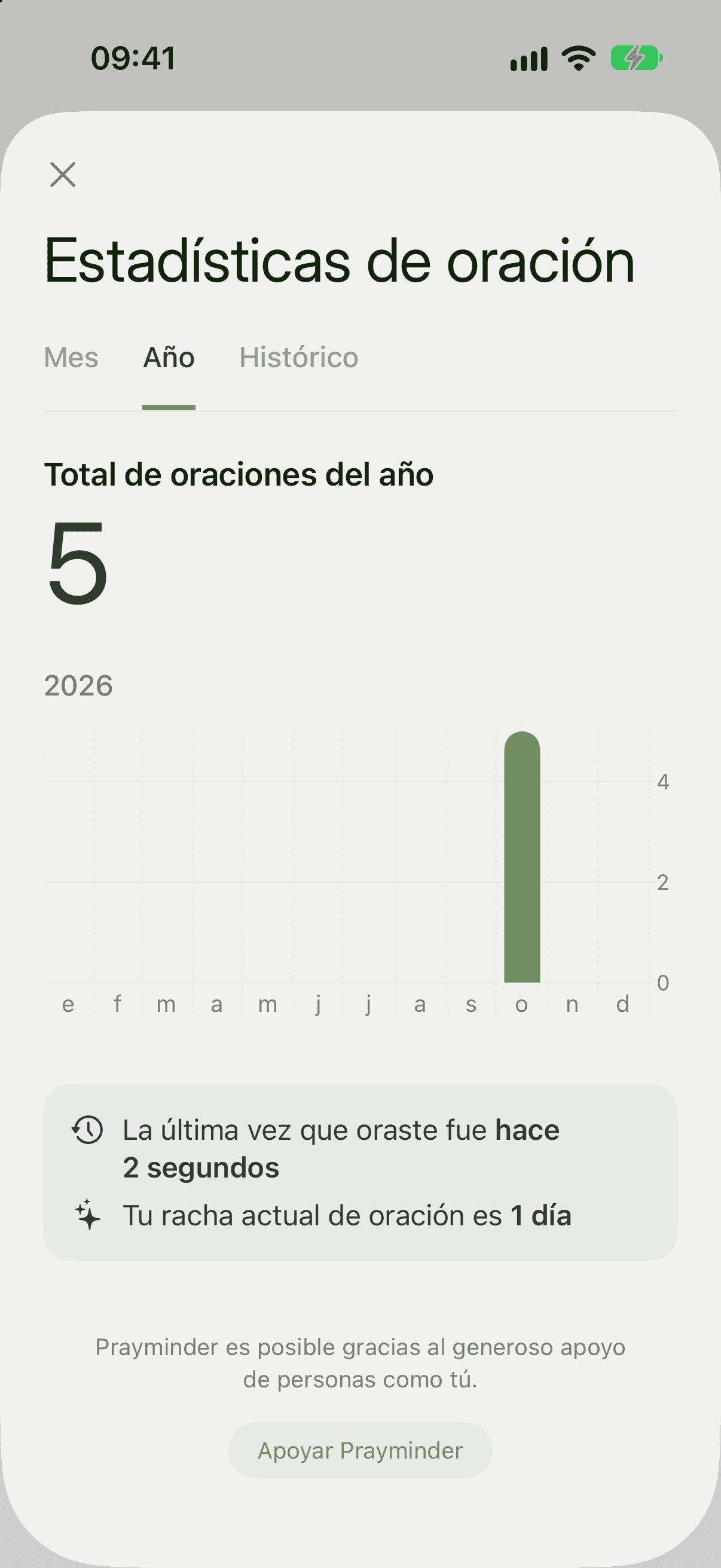 Pantalla Estadísticas de oración en la vista Año, con un total, un gráfico y dos líneas de información
