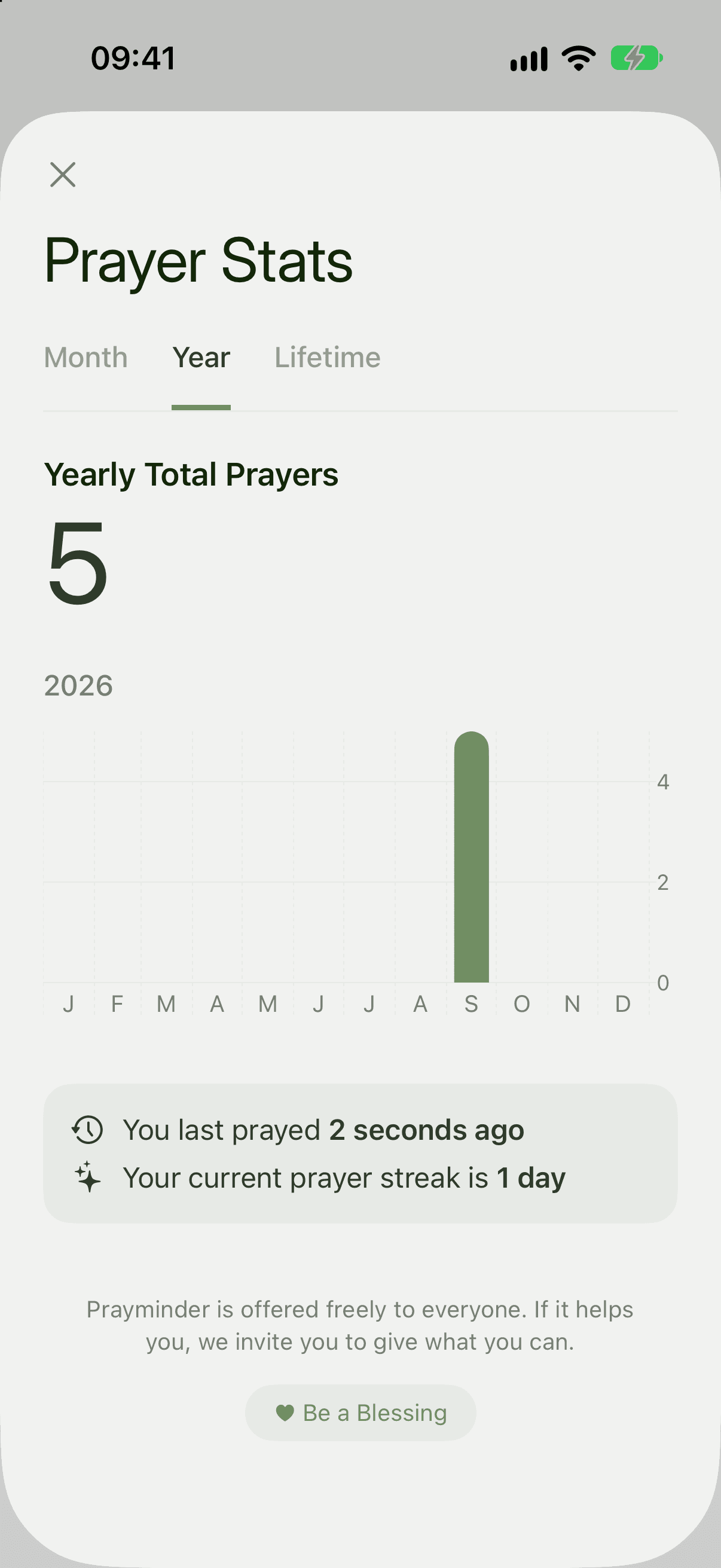 The Prayer Stats screen on the Year view, with a total, a chart and two lines of insights